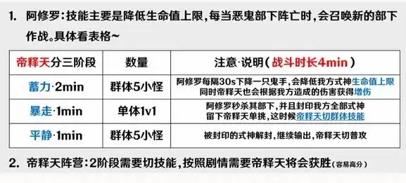 阴阳师善恶终章帝释天阵营阵容推荐