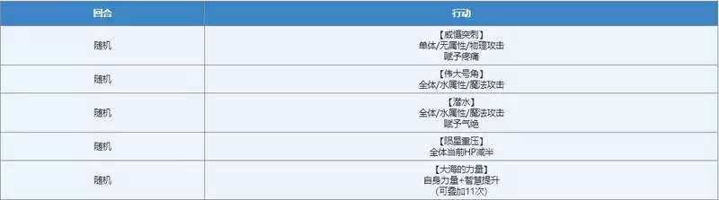 另一个伊甸巨魔城塞隐藏BOSS白鲸位置及打法攻略