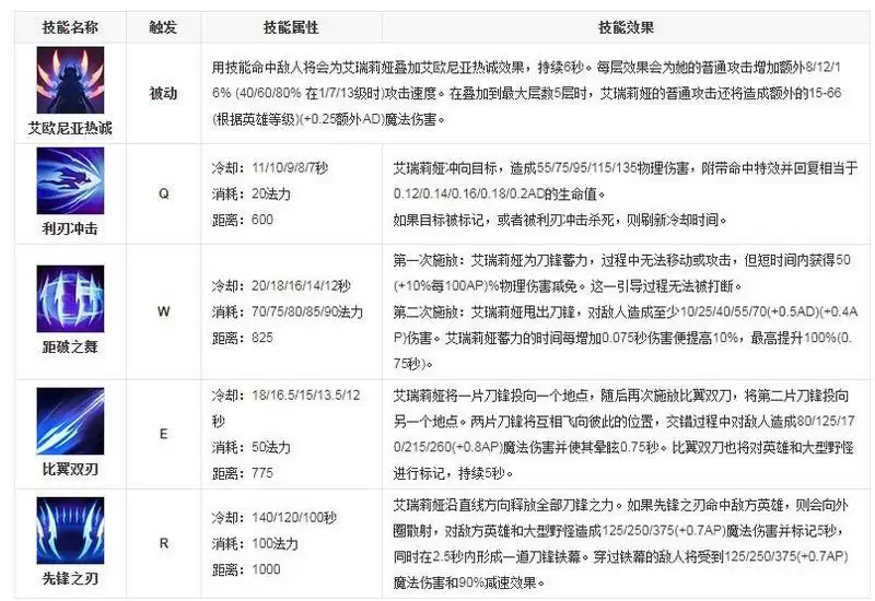 刀妹技能_2 刀妹技能