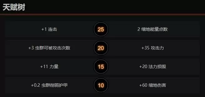 dota2蚂蚁天赋怎么点