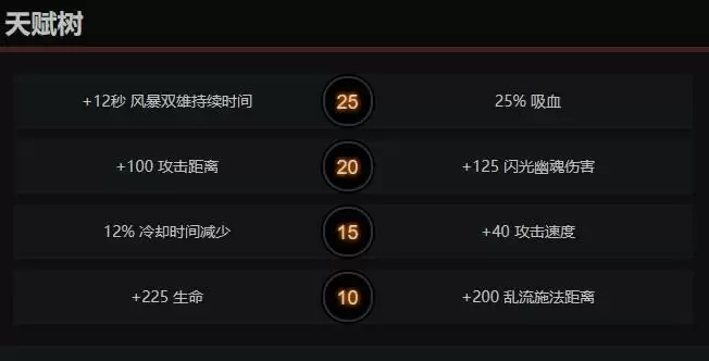 dota2天穹守望者天赋怎么点