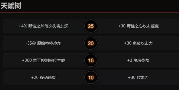 dota2兽王天赋怎么点