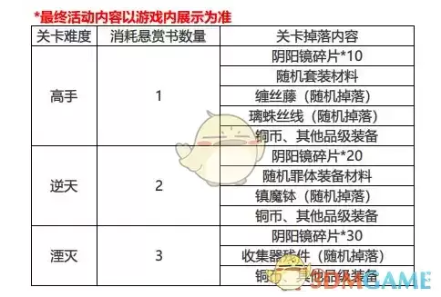 《影之刃3》无名道观悬赏副本掉落一览