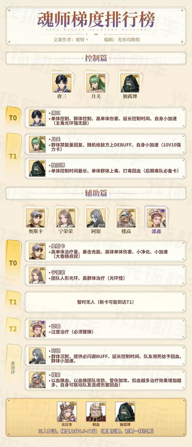 斗罗大陆斗神再临魂师强度排行榜