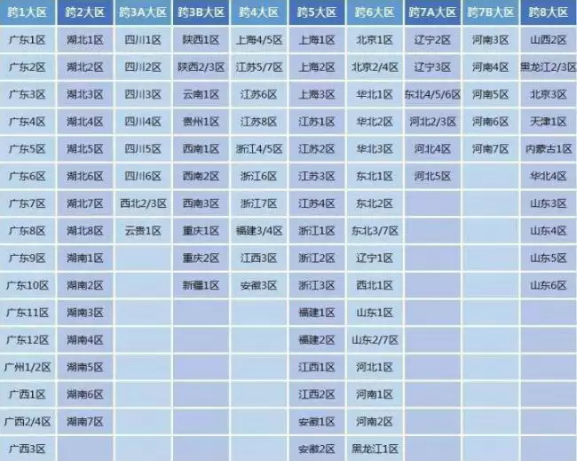 dnf跨区是什么意思