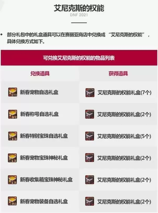 dnf艾尼克斯的权能怎么获得_2 dnf艾尼克斯的权能怎么获得