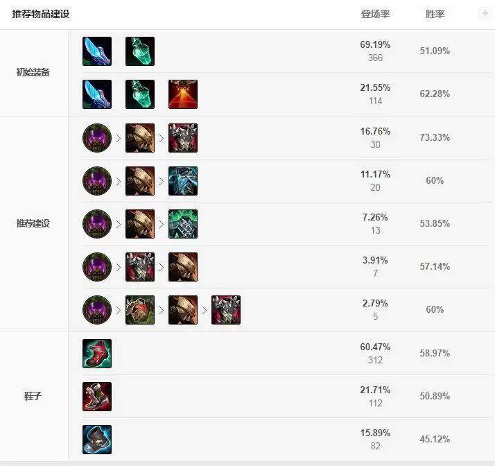 s11沃利贝尔打野出装