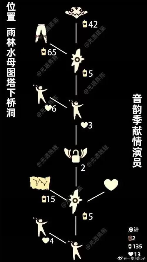 光遇5.1复刻先祖兑换表物品一览