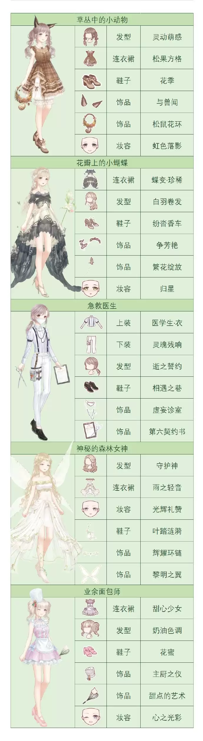 奇迹暖暖假日露营之旅完美评分选择攻略