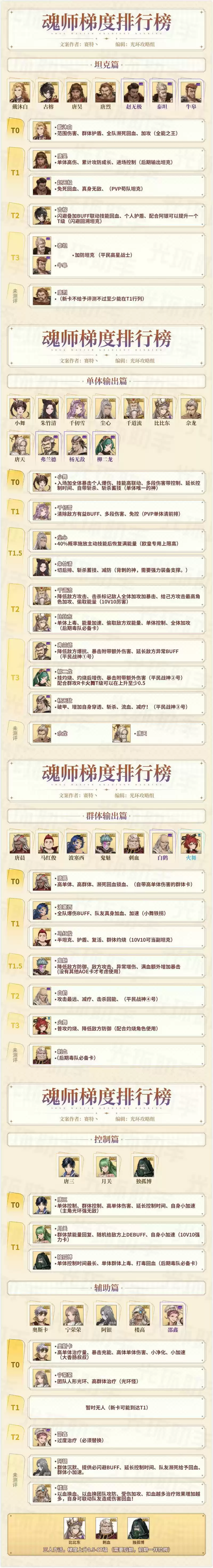 斗罗大陆斗神再临最强角色排行节奏榜分享