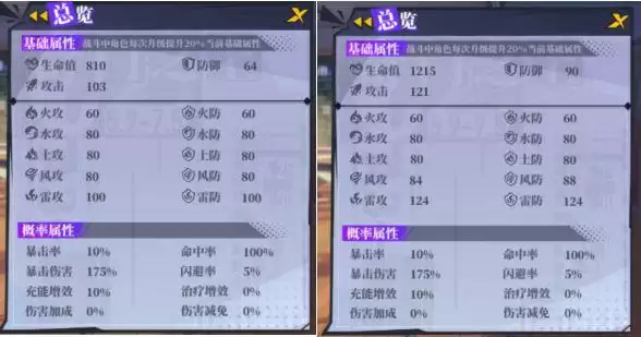 奇门之上初出茅庐何若琳神魂搭配推荐