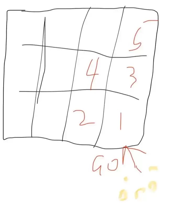 天谕手游锄神争霸玩法攻略一览