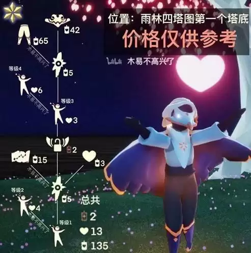 光遇复刻啵啵先祖兑换表物品一览