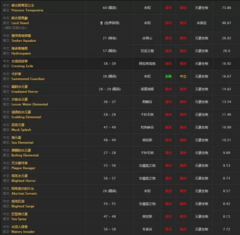 元素之水哪里掉落最高