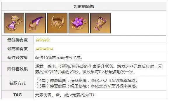 如雷圣遗物哪里刷