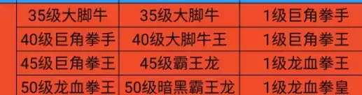 《创造与魔法》龙血拳皇资质介绍