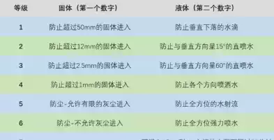 OPPOEncoAir防水性能介绍