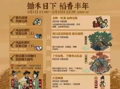 《江南百景图》风起躬耕忙活动介绍