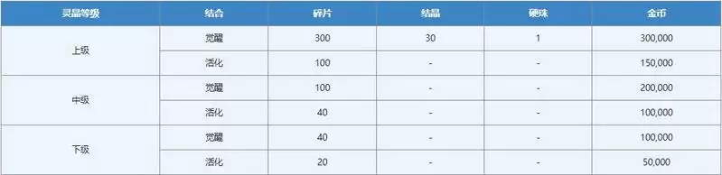 另一个伊甸灵晶系统玩法介绍