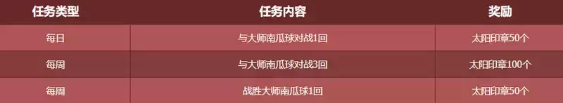 dnf经典黑白棋活动玩法及奖励详解