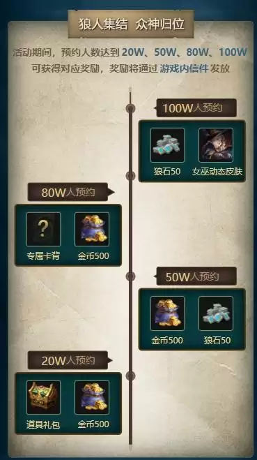 狼人对决官网预约及奖励领取地址分享
