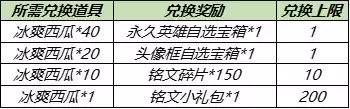 《王者荣耀》浪漫初夏送永久英雄活动介绍