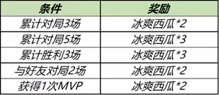 《王者荣耀》浪漫初夏送永久英雄活动介绍