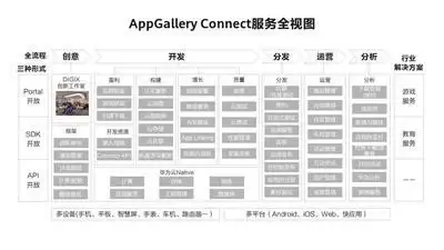 华为应用市场AGC持续赋能游戏开发者,助力游戏商业成功