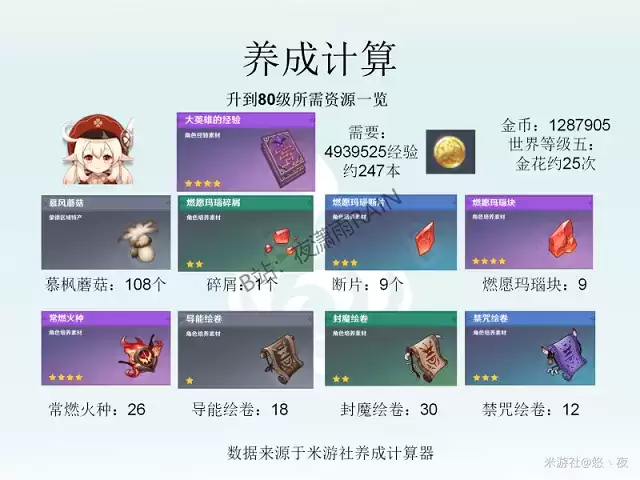 原神1.6可莉会返场吗?1.6可莉返场时间一览图片2