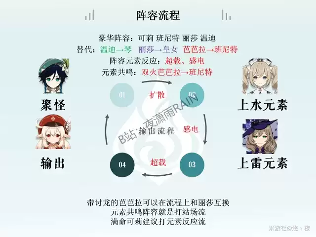 原神1.6可莉会返场吗?1.6可莉返场时间一览图片3