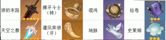 原神优菈武器选择推荐及突破材料大全