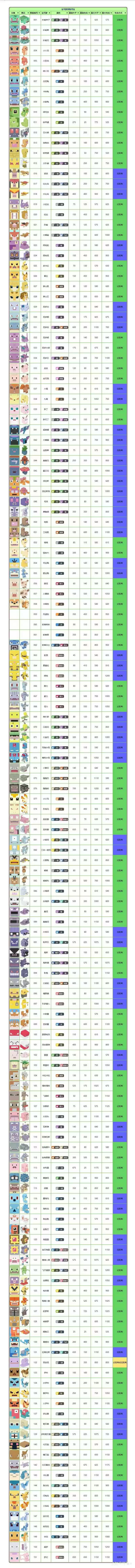 宝可梦大探险最强阵容搭配推荐