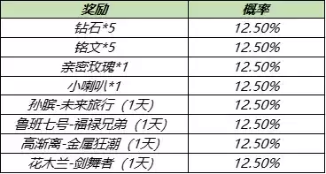 《王者荣耀》入梦之灵拼图活动介绍