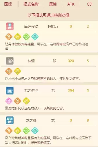 宝可梦大探险迷你龙进化条件及招式技能一览