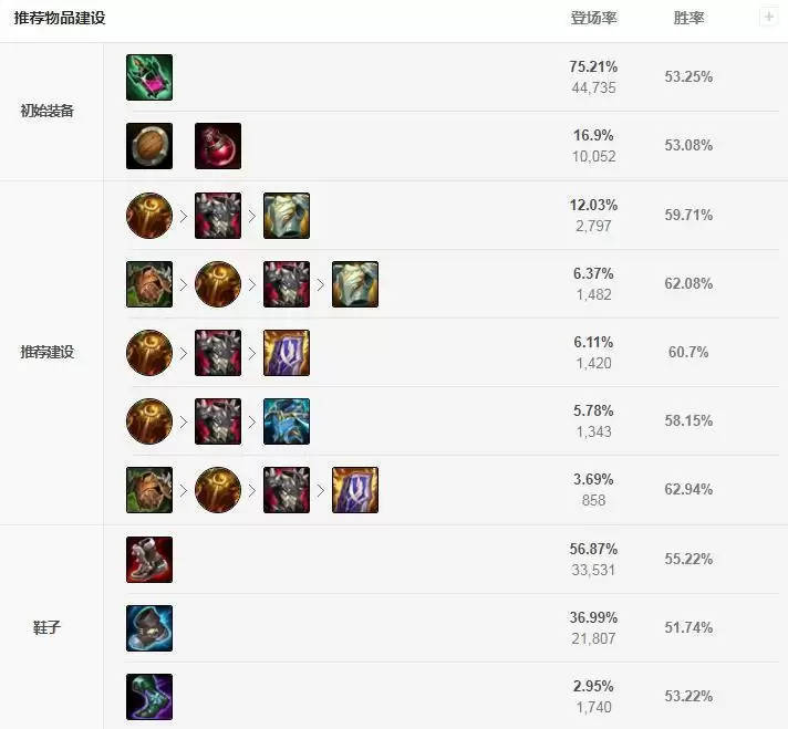 塔姆上单出装s11