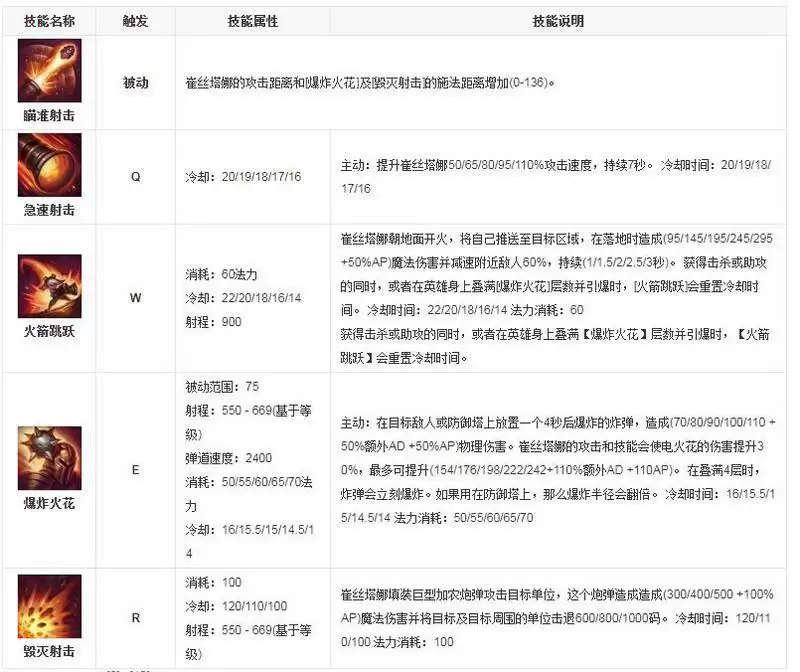 麦林炮手技能_2 麦林炮手技能