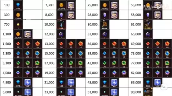 坎公骑冠剑坎特伯雷大街21号活动积分获取攻略及奖励一览