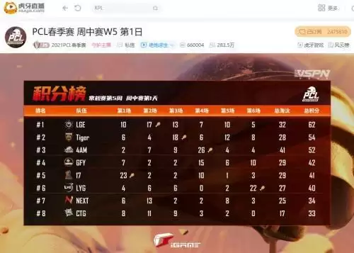 虎牙PCL：昙花哥AWM屠戮全场，4AM豪取十六杀逆天吃鸡打卡下班