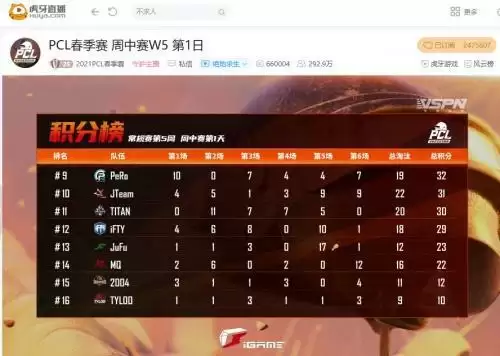 虎牙PCL：昙花哥AWM屠戮全场，4AM豪取十六杀逆天吃鸡打卡下班