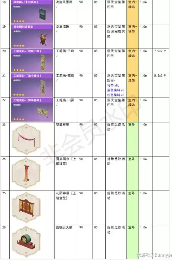 原神家园系统尘歌壶全建筑负荷表大全
