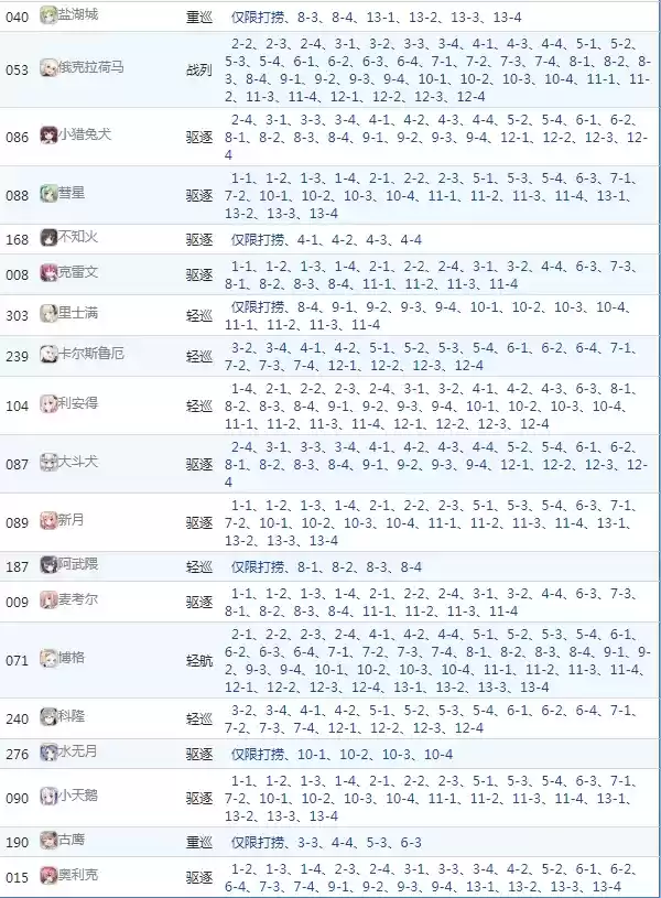 碧蓝航线打捞表2021