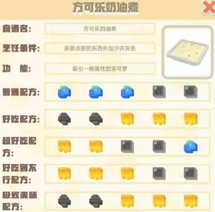 宝可梦大探险方可乐奶油煮食谱配方及吸引宠物一览