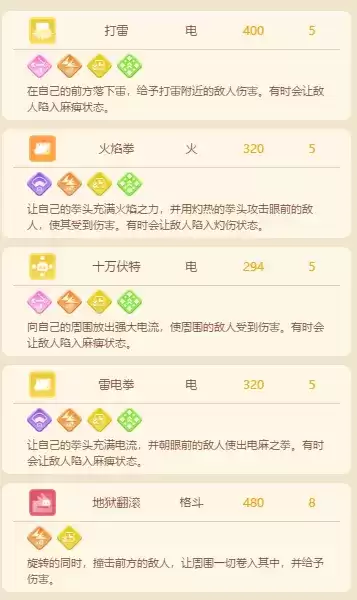 宝可梦大探险猴怪进化条件及技能招式翼龙