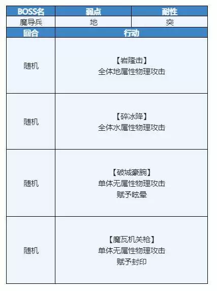 另一个伊甸时之女神的归还第52章通关流程攻略