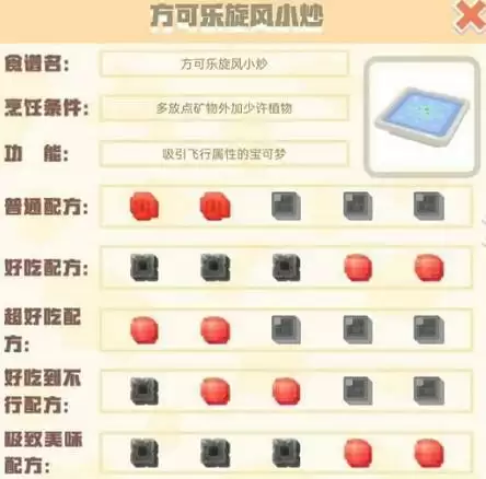 宝可梦大探险方可乐旋风小炒食谱配方及吸引宠物一览