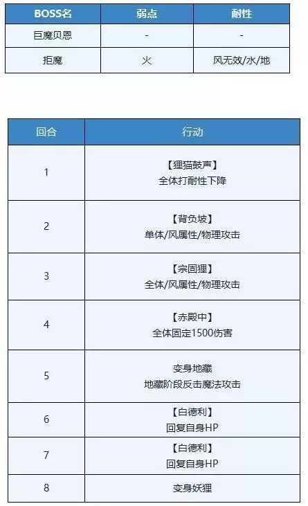 《另一个伊甸》巨魔贝恩打法攻略