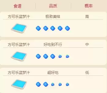 宝可梦大探险快龙食谱配方分享