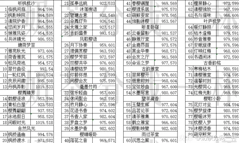 天谕手游浮岛映像拍照坐标位置大全
