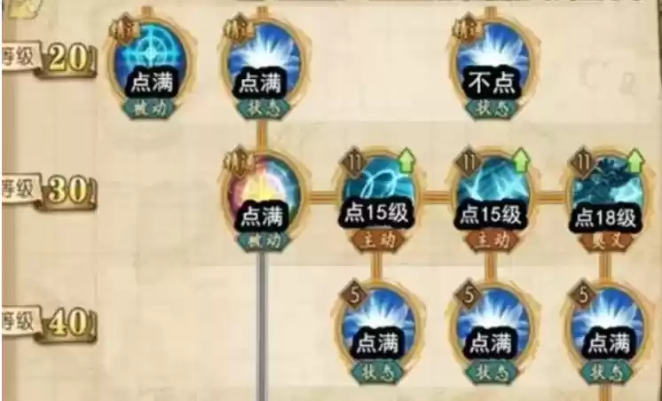 《航海王：燃烧意志》凯文迪修加点推荐