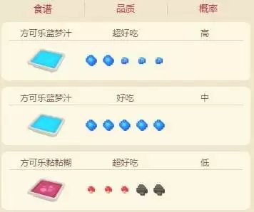 宝可梦大探险尼多朗食谱配方及进化攻略介绍